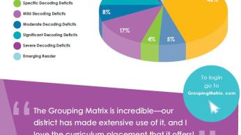 Grouping matrix